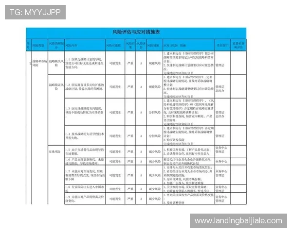 PA亚游国际市场:应对政策变化的有效措施与风险控制 PA亚游国际市场:应对政策变化的有效措施与风险控制