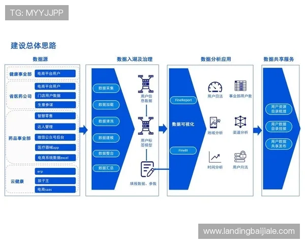 利用大数据优化PA直营管理决策的创新途径探讨