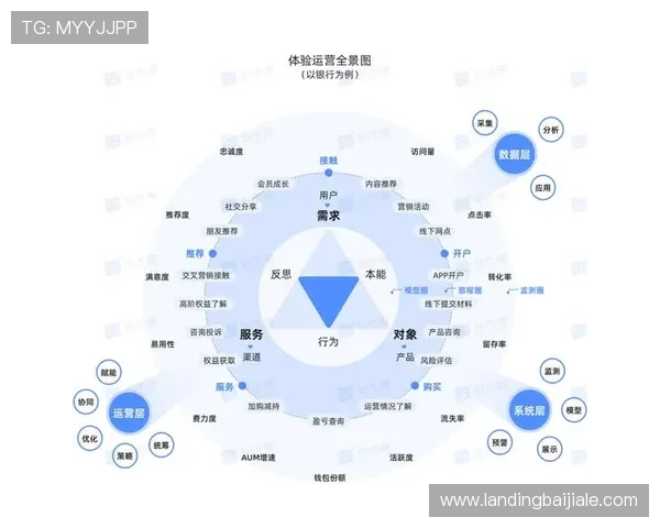 4008云顶备用网站稳定性提升方案及用户体验优化建议
