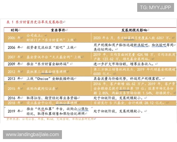 og网上真人是哪推出的用户评价与热门口碑综合总结