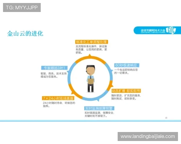 凯发真人集团官网的客户服务体系与常见问题解决方案全面解析